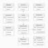 write and optimize sql queries, design database, and create er diagrams