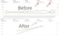 handle amazon PPC campaign setup sponsored ads and daily optimization
