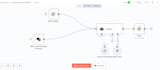 create smart n8n automations with ai and integrations