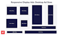create and setup google add account and optimize PPC campaign