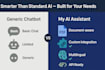 make your own chatgpt like assistant with custom knowledge