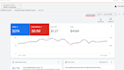 setup high converting google ads campaigns that generate leads and sales