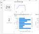 be your google sheets expert for dashboard design and automation