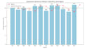 build data analytics and machine learning models in python