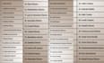 50 editable canva templates