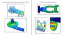 professional cfd, fea and forging simulation services