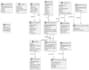urgently design optimized database model, create sql server, mysql queries, erds