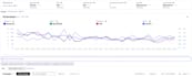 manage and optimize amazon PPC campaigns, amazon sponsored ads