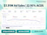 audit, setup, and optimize amazon PPC sponsored ads expertly