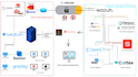 setup soc system wazuh shuffle cortex soar zeek zabbix misp suricata firewall