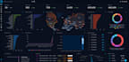 design and deploy a custom soc platform