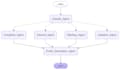 be your gohighlevel expert for ghl chatbot automation and workflow setup
