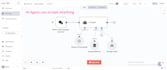 do ml,nlp,ai chatbots, agents with n8n rag, fine tune ,llm,langgraph