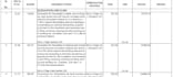 do quantity estimation, boq, and civil cost calculation