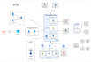 create and recreate any diagram in visio, lucidchart, draw, miro