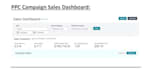 do amazon ppc setup expert and amazon ppc strategy