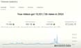 be your faceless you tube video creator for youtube automation cash cow channel