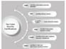 help you get isaca ccna cisco certifications cisa AWS microsoft salesforce pmp
