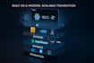 launch ai powered mvp or backend app fast and scalable