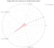 do machine learning, eda, data visualization and predictive modeling