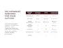 manage your cloud partnership readiness and compliance