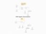 create specialist n8n ai agents and workflows