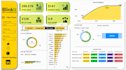 create stunning dashboards and reports using power bi tableau excel and python