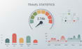 create interactive dashboards and reports in power bi