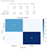 build machine learning models and preprocess data in python