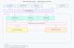 design a scalable software and cloud architecture for your system