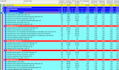 craft a professional primavera p6 schedule