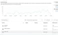 facebook pixel tracking for ecommerce websites