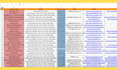 do accurate data entry and fast copypaste work