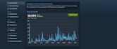 test and review your steam game