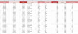 create excel dashboard with KPI tracking