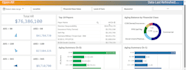 build interactive dashboards using qliksense