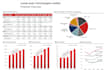 create a pitch deck with financial projections