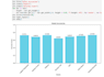 do data analysis, machine learning, data science  computer vision projects