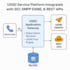 develop ss7 based telecom smsc, ussd,  gmlc solutions for telco, vas providers