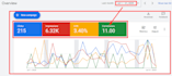setup boost your google ads and manage PPC adwards campaigns