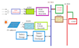 do pv, mppt, power electronics, battery system in simulink