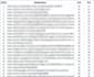 publish 10 guest posts on da 90 google approved sites