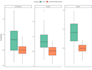 analyze clinical and research data with r and spss professionally