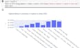 preprocess data and train ml models
