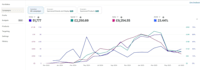 setup manage and optimize your PPC campaign ads on amazon