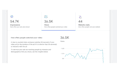 setup, optimize and manage your google ads PPC
