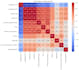 clean and analyze your data using python and pandas
