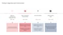design mckinsey style consulting powerpoint slides for your business