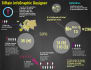 design a magnificent infographic