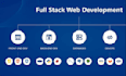 build a responsive full stack website and android app
